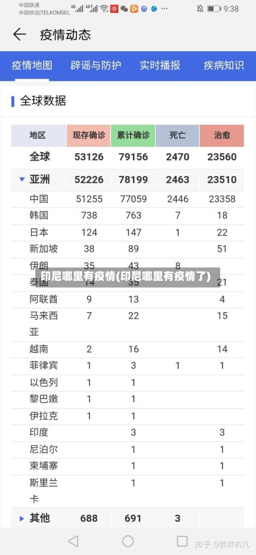 印尼哪里有疫情(印尼哪里有疫情了)