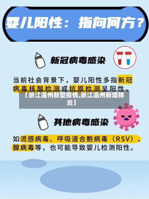 【浙江温州新型疫情,浙江温州新增肺炎】-第2张图片