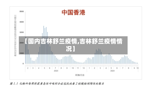 【国内吉林舒兰疫情,吉林舒兰疫情情况】-第1张图片