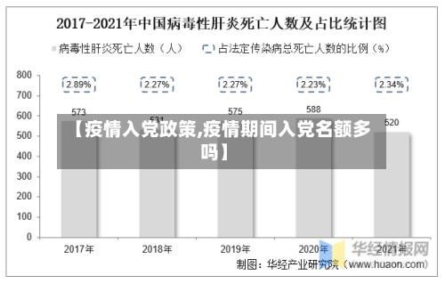 【疫情入党政策,疫情期间入党名额多吗】-第1张图片