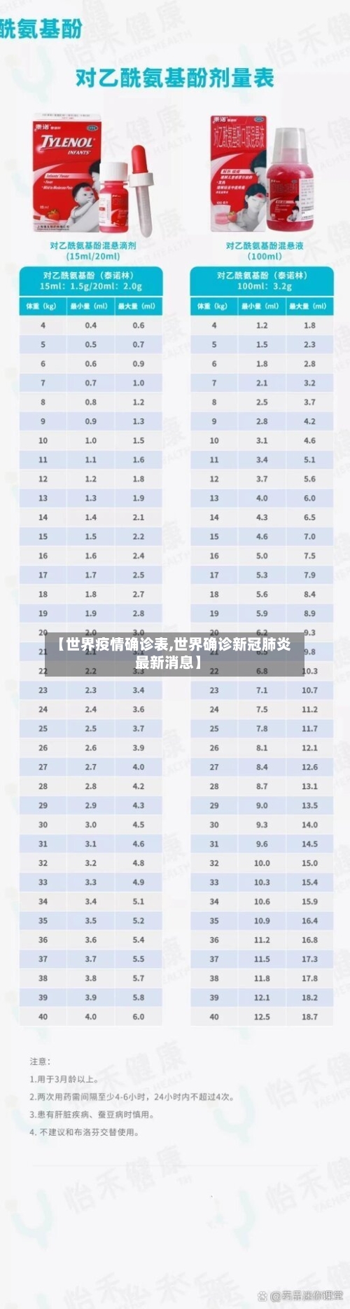 【世界疫情确诊表,世界确诊新冠肺炎最新消息】-第1张图片