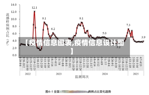 【疫情信息图表,疫情信息设计图】-第1张图片