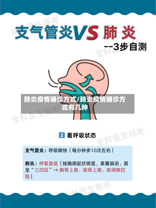 肺炎疫情确诊方式/肺炎疫情确诊方式有几种-第1张图片