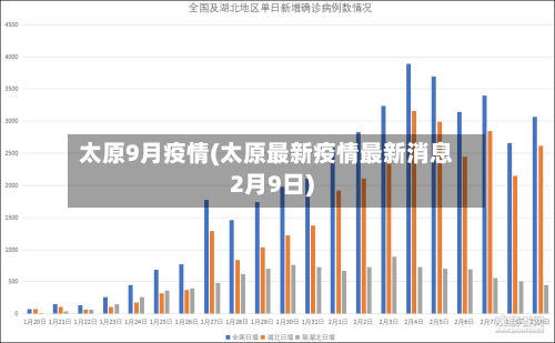太原9月疫情(太原最新疫情最新消息2月9日)-第1张图片