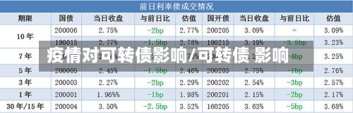 疫情对可转债影响/可转债 影响-第1张图片