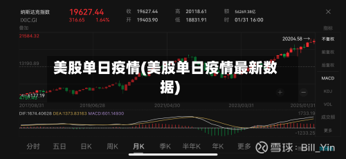 美股单日疫情(美股单日疫情最新数据)-第1张图片